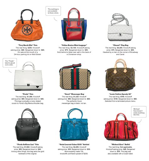 where to get fake bags in new york|new york city handbags.